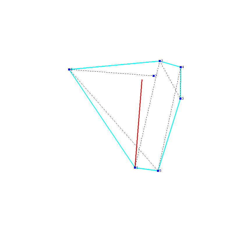 Flugauswertung